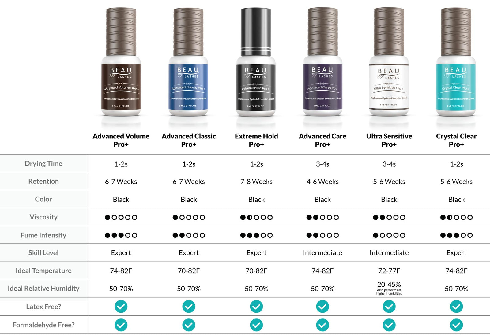 Beau Lashes Eyelash Extension Glue Comparison