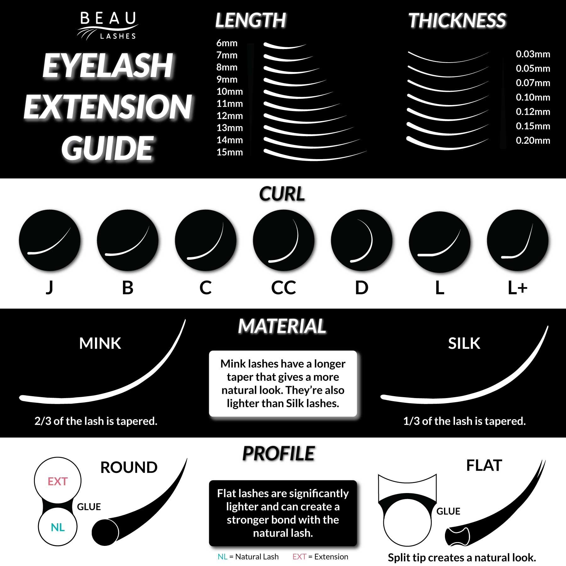 Beau Lashes Eyelash Extension Guide