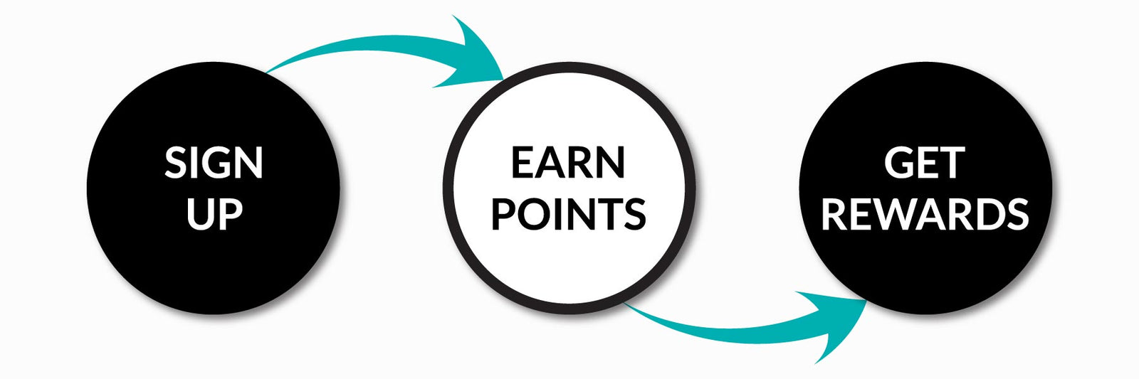 Beau Lashes Eyelash Extension Supplies Rewards Process